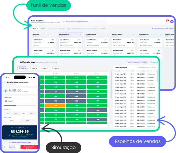 Nova Plataforma CRM para loteadoras