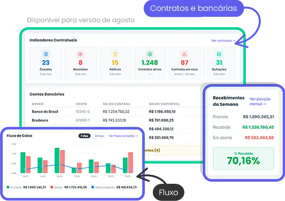 Dashboard Administrativo Dashboard Administrativo