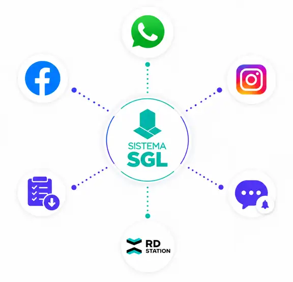 Integração para Comunicação e Marketing Integração para Comunicação e Marketing