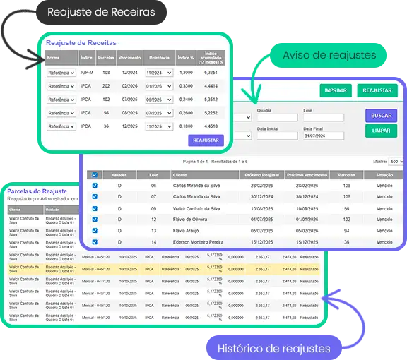 Reajuste de Receitas