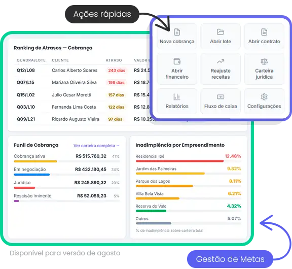 Dashboard Cobrança Dashboard Cobrança