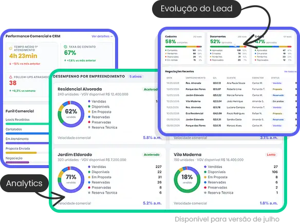 Dashboard Comercial Dashboard Comercial