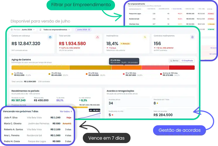 Dashboard Cobrança