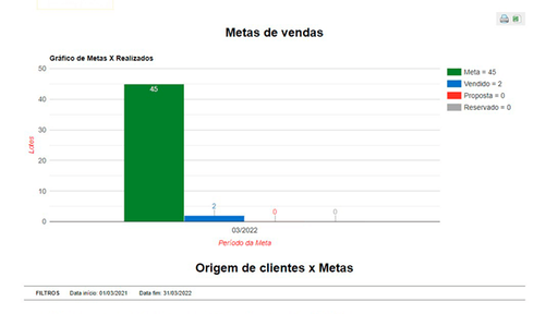 Tela: Metas de vendas