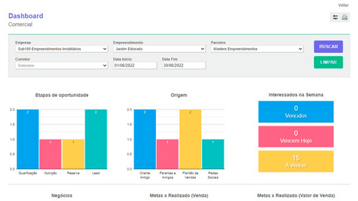 Tela: Dashboard de vendas